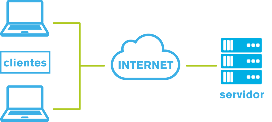 PROGRAMACIÓN EN AMBIENTE CLIENTE-SERVIDOR