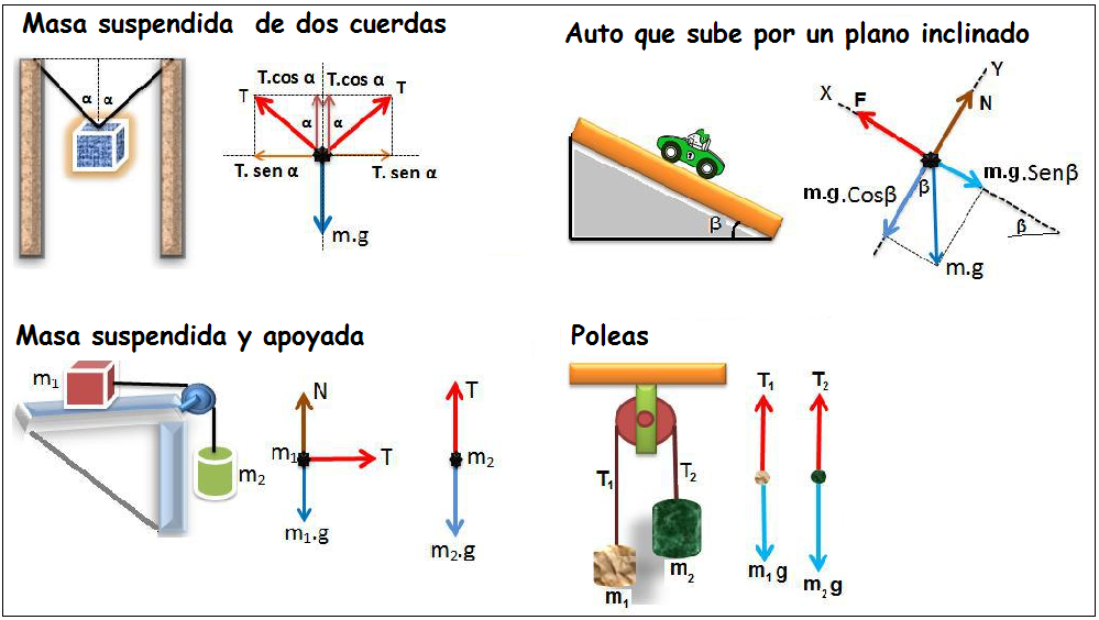 Cálculo vectorial